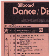 Paul Parker's "Right On Target" Tops the Billboard Dance and Disco Charts in July of 1982